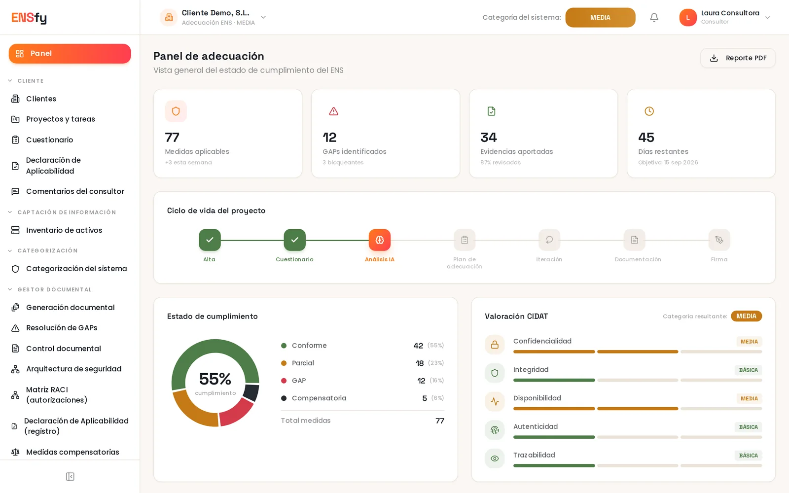 ENSfy: panel de adecuación al Esquema Nacional de Seguridad