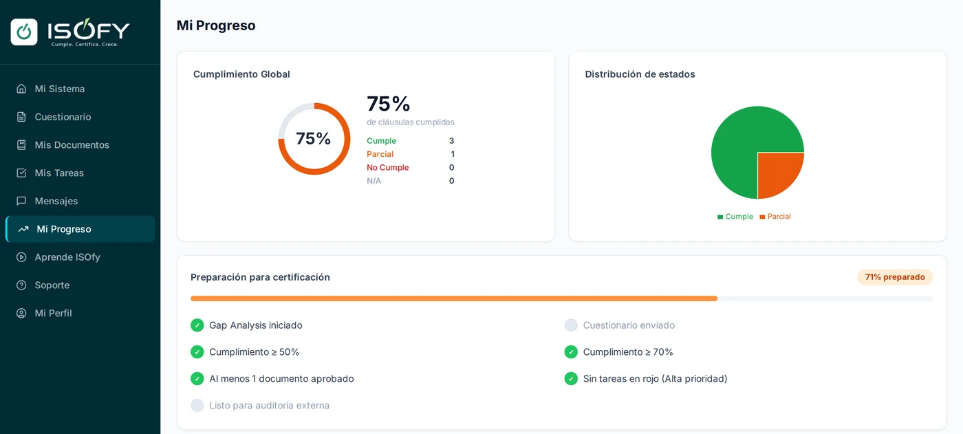 ISOfy: progreso de una empresa hacia la certificación